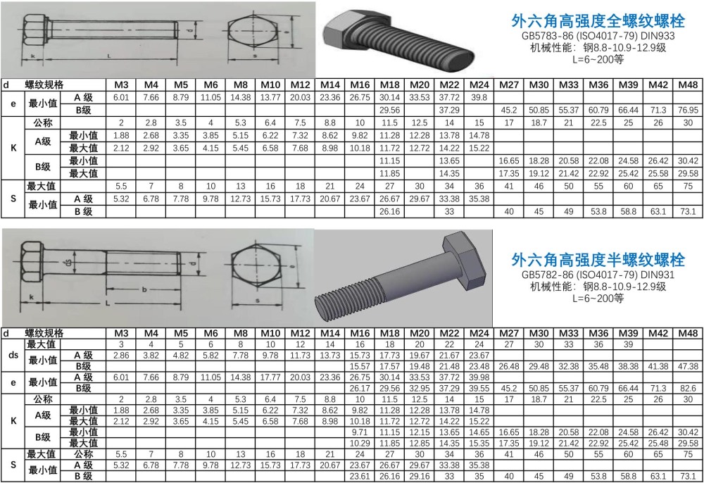 深圳市寧力外六角頭螺栓（標(biāo)準(zhǔn)系列）的規(guī)格尺寸